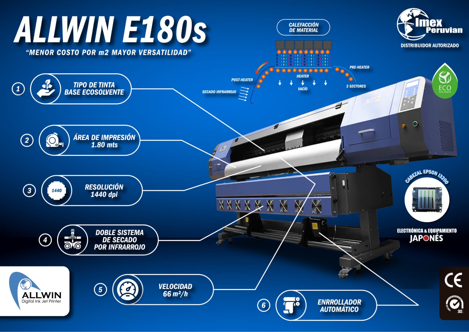 Plotter Industrial para Sublimacion Allwin EP1900